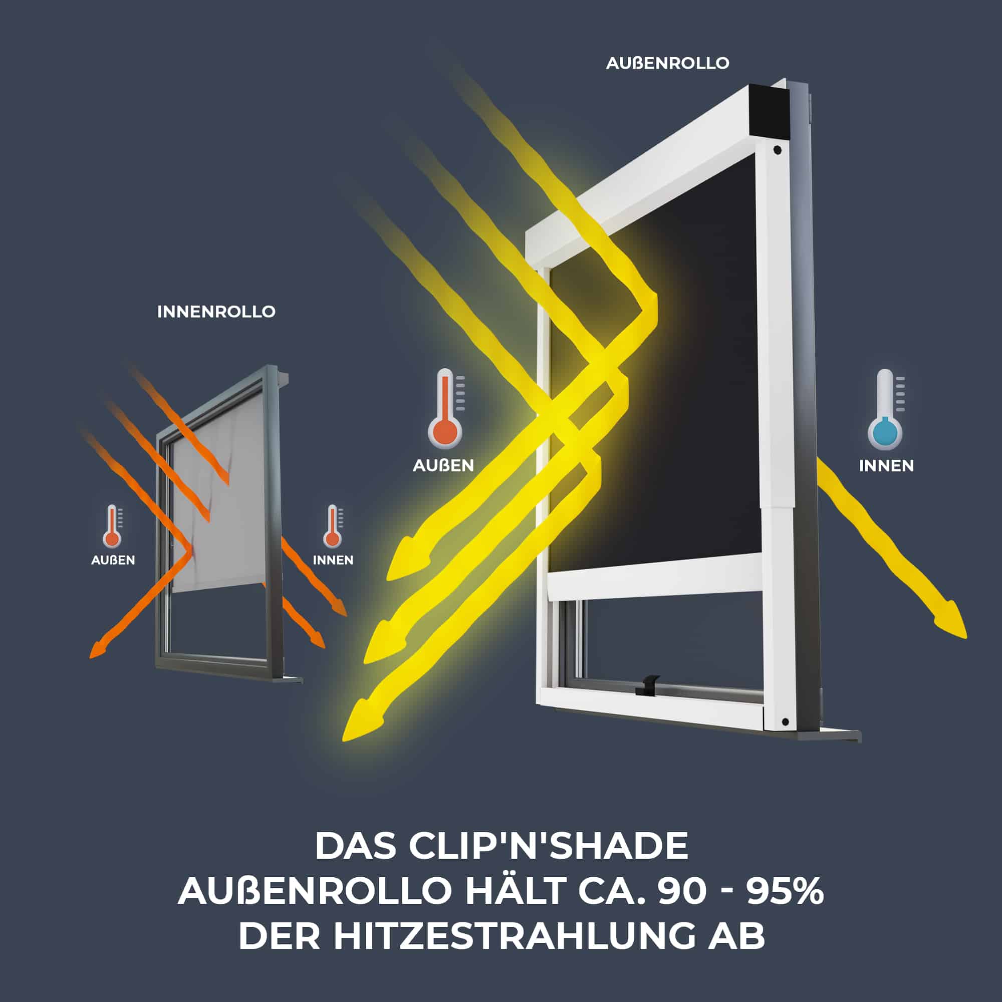 Cortina enrollable exterior Clipnshade: protección contra la radiación térmica 90-95 %, cortina enrollable interior: deja pasar el calor