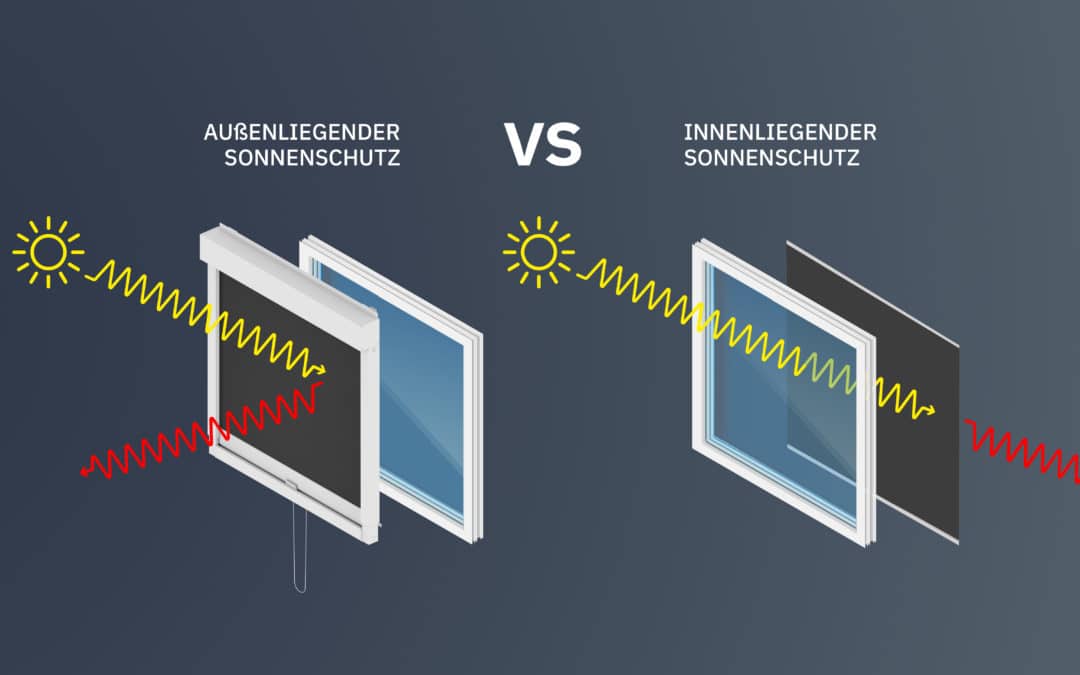 Comparación entre la protección solar exterior y la interior: las cortinas enrollables exteriores bloquean los rayos del sol y el calor