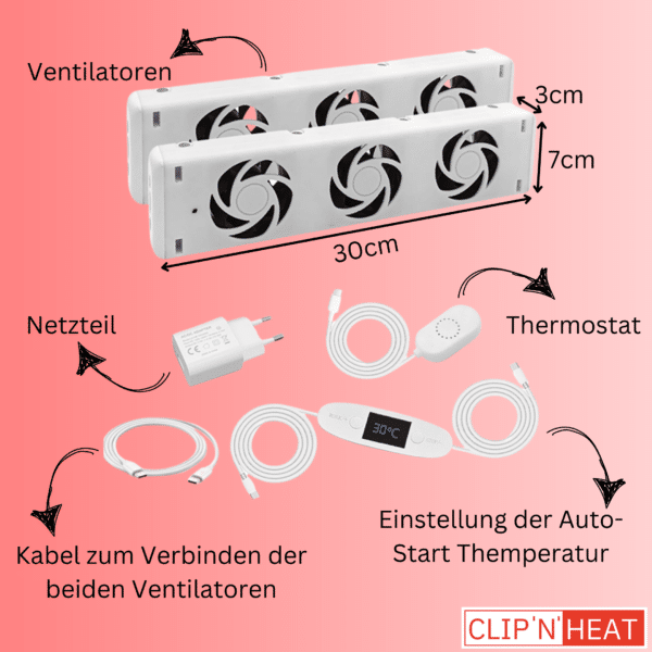 Ventilador de radiador Volumen de suministro