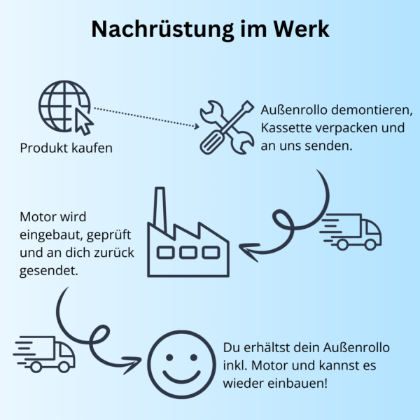 Motorbedienung (Nachrüstung bei vorhandenem Rollo) - Imagen 3